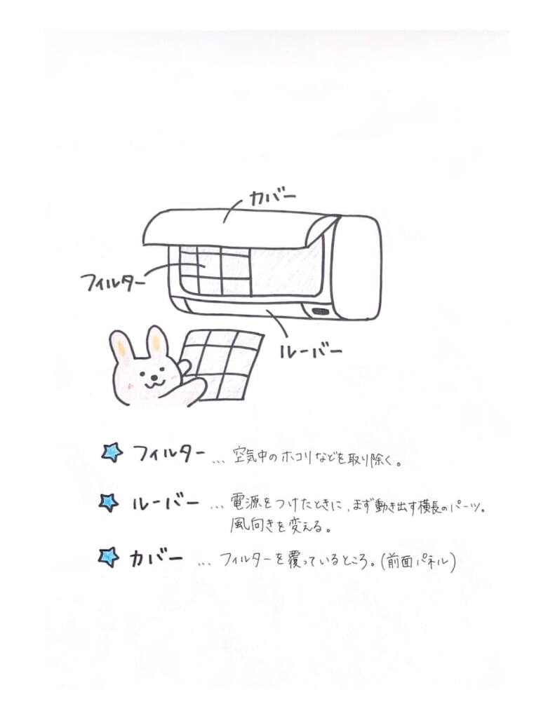 夏が来る前に エアコン掃除方法 神奈川 川崎エリアのエアコン工事は 株式会社鈴工設備 夏が来る前に エアコン掃除方法 神奈川 川崎エリアのエアコン工事は 株式会社鈴工設備